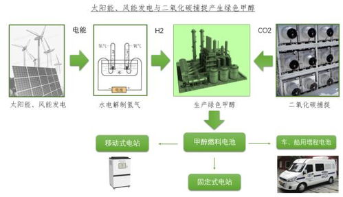 甲醇重整制氢 氢能与碳中和落地的新方式及其在正丁醇产业中的角色