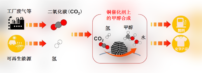 铜的微观化 一种乙醇协同处理方法