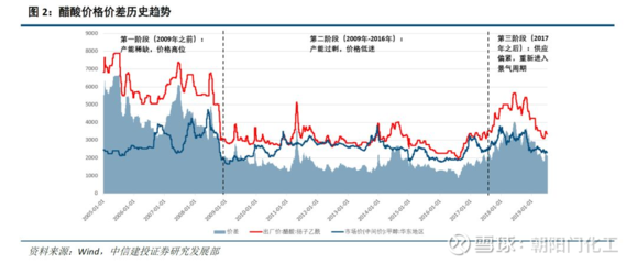 资产注入终落定 江苏索普推进重大重组，乙醛酸及氯碱业务上市在即